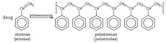 polistirolas.polimerizacija